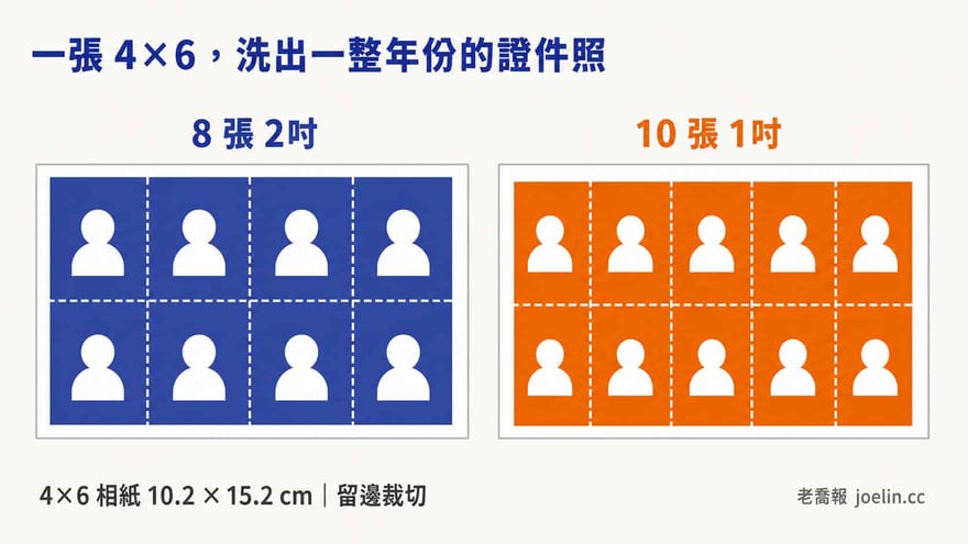 ID photo layout: eight 2-inch photos or ten 1-inch photos on a 4 × 6 sheet