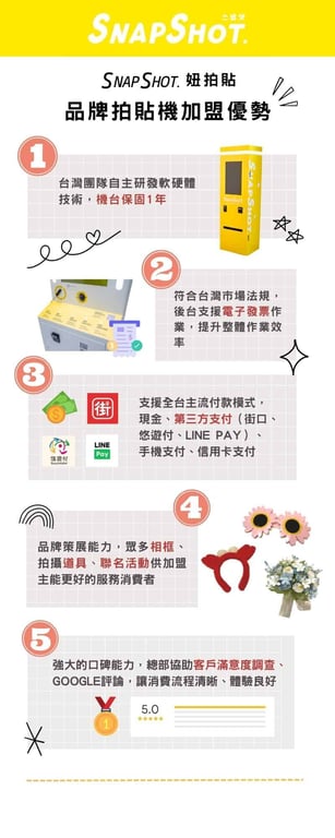 Snapshot妞拍貼 韓式拍貼機加盟方案介紹